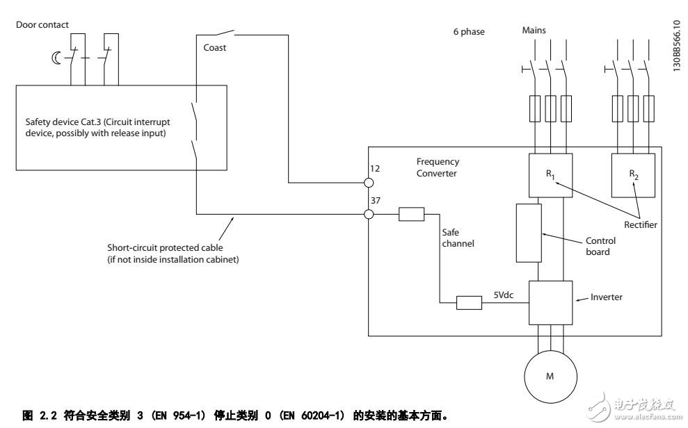 VLT? HVAC Drive12脈沖型編程操作手冊