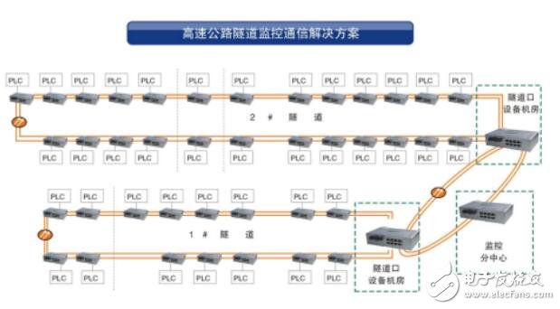 AOBO在交通行業(yè)應(yīng)用設(shè)計(jì)解決方案