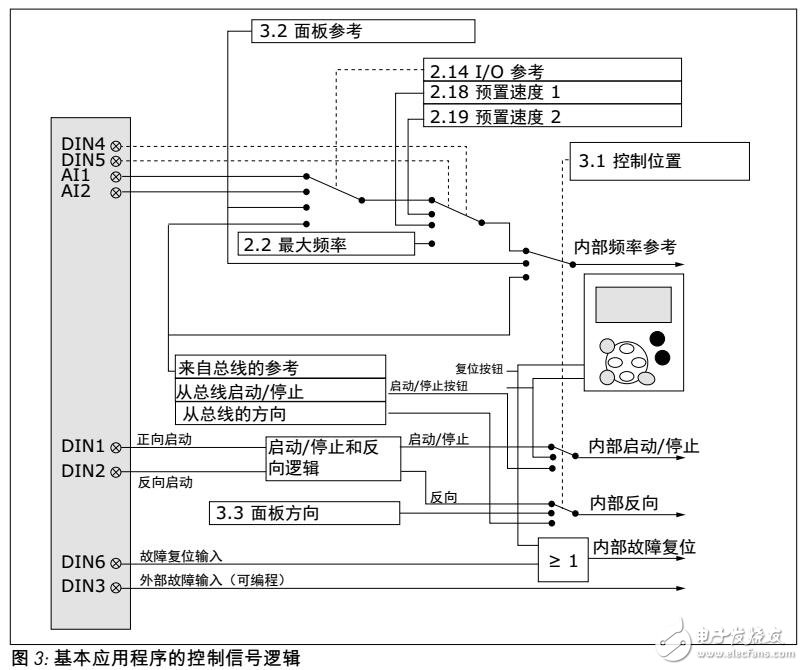 VACON交流變頻器功能及使用方法