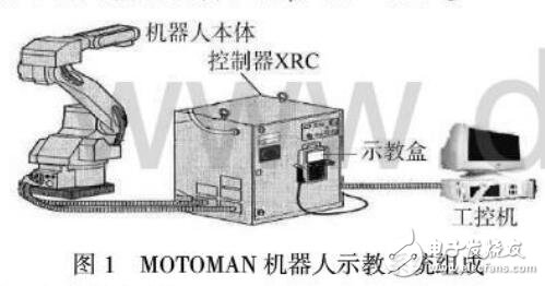 弧焊機(jī)器人MOTOMAN編程方法