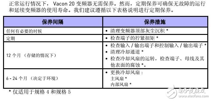 VACON? 20變頻器安裝及調試