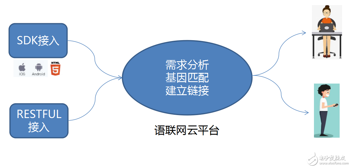 傳神語聯網TransnBox譯路翻譯機即時語言服務云架構