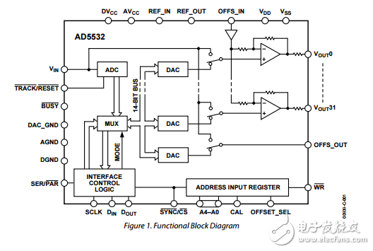 32通道14位電壓輸出數模轉換器ad5532數據表