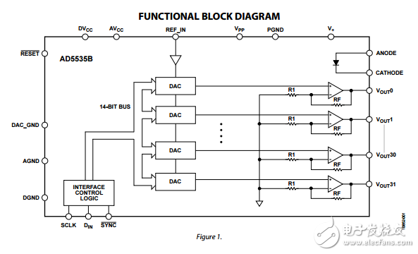 32通道14位DAC的滿量程輸出電壓可編程從50V至200V的ad5535b數據表