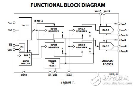 雙電流輸出串行輸入16/14位數模轉換器ad5555/AD5545數據表