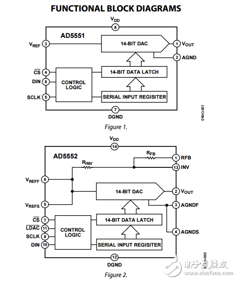 2.7V至5.5V輸入電壓輸出串行14位數(shù)模轉(zhuǎn)換器ad5551/ad5552數(shù)據(jù)表