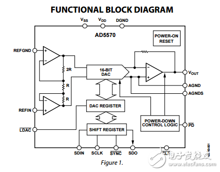 真正的精度為16位±12V/±15v串行輸入電壓輸出數模轉換器ad5570數據表