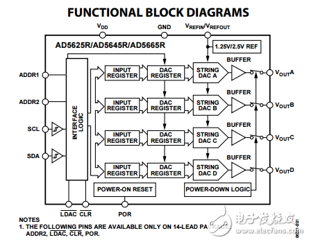 四通道12/14/16位DAC芯片與納米理論參考I2C接口ad5625r/ad5645r/ad5665r/ad5625/ad5665數據表