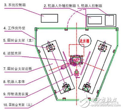 焊接機器人的機械系統與控制系統詳解