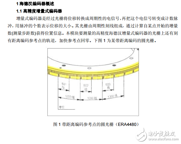 高精度增量式編碼器與基于DSP和FPGA編碼器信號測量模塊