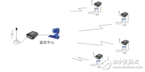 紫金橋軟件與數傳電臺實現油田信息化