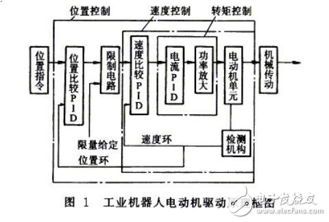 基于工業機器人的電機驅動系統要求及分類