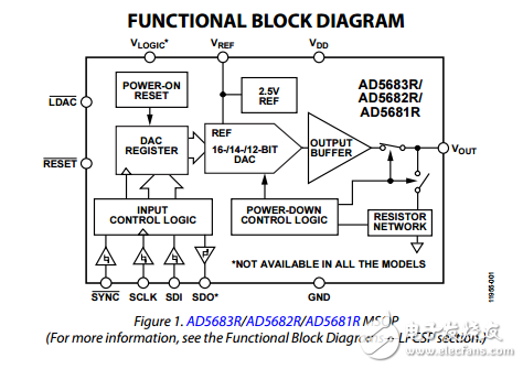 16/14/12位SPI納米DAC和2 LSB INL理論參考ad5683r/ad5682r/ad5681r/ad5683數據表