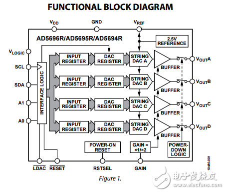 四路16/14/12位納米DAC與I2C接口ad5696r/ad5695r/ad5694r數(shù)據(jù)表