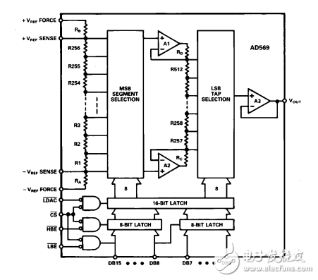 16位單調電壓輸出D/A轉換器ad569數據表