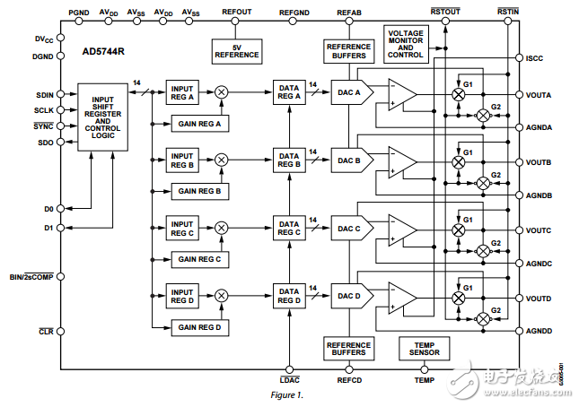 完全四路14位高精度串行輸入雙極電壓輸出數模轉換器ad5744r數據表