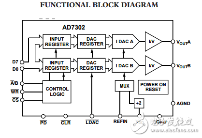 2.7 V到5.5 V并聯輸入雙電壓輸出8位數模轉換器AD7302數據表