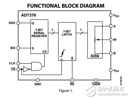 ±30V±15V操作128位數字電位器AD7376數據表