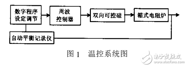 KP表在結構上屬單回路調節系統