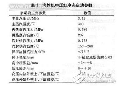 國產300MW機組中壓缸啟動的特點及啟動過程