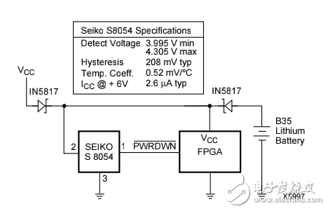 Xilinx FPGA電源應用筆記免費下載