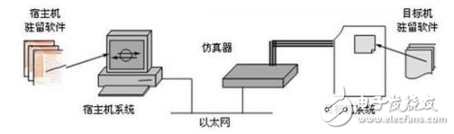 在Mac上做嵌入式開發(fā)