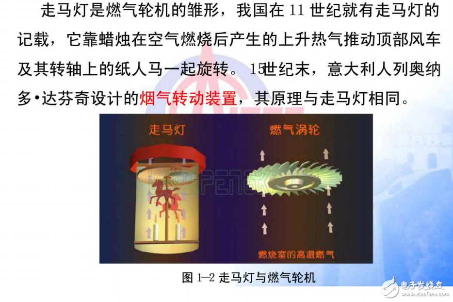 燃氣輪機的概述及其原理和結構介紹