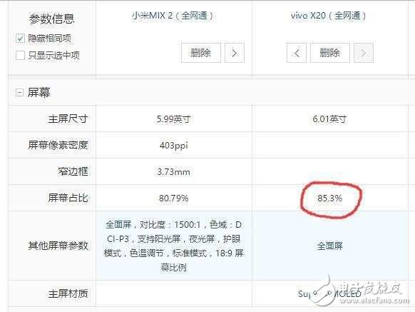vivoX20和小米MIX2對比評測，全面屏哪個值得買？
