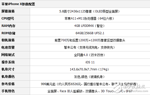 小米mix2和iphonex對比評測，誰更值得珍惜