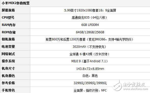 小米mix2和iphonex對比評測，誰更值得珍惜