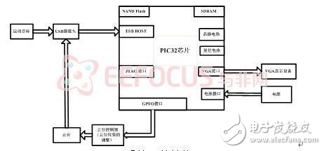 智能目標(biāo)跟蹤系統(tǒng)設(shè)計(jì)方案