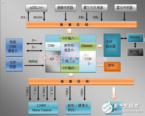 交互式機(jī)器人小車設(shè)計(jì)方案指南