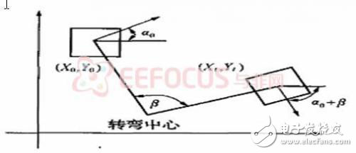 交互式機(jī)器人小車設(shè)計(jì)方案指南