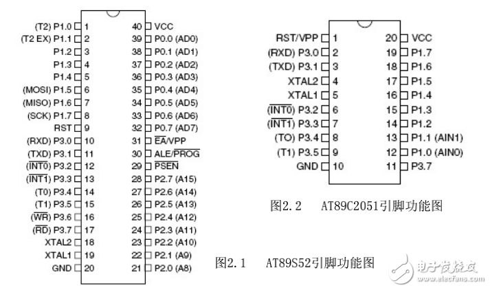 51單片機C語言編程學習