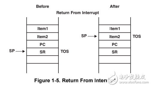 MSP430x5xx MSP430x6xx Family User's Guide