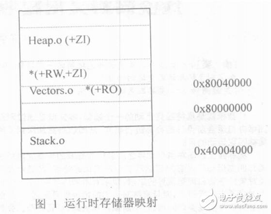 ARM啟動原理分析與實現