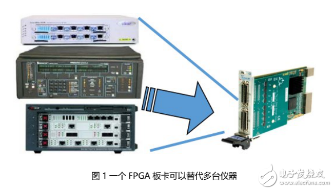 應對多樣化數字接口測試挑戰的解決方案——基于可編程FPGA的測試儀器