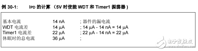 PIC 中檔單片機系列-電氣規范