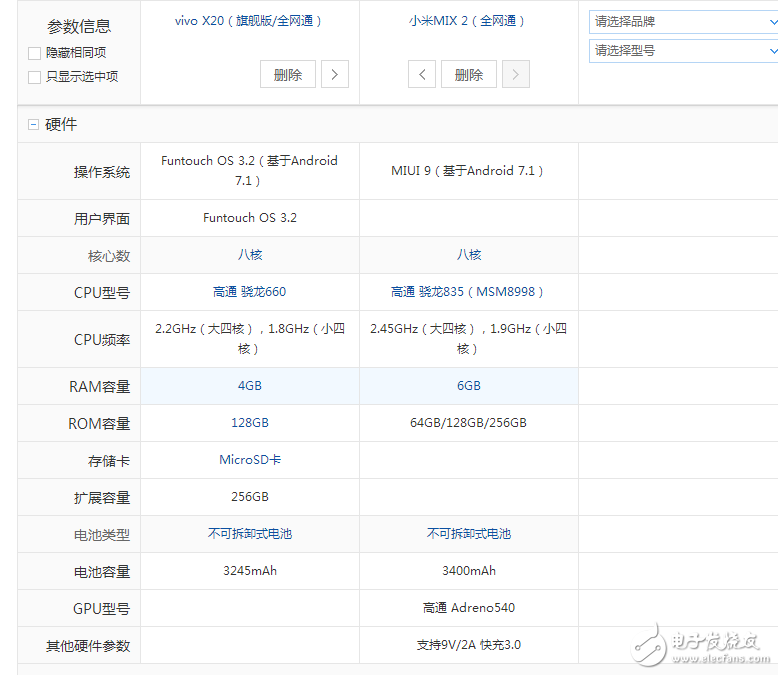 vivoX20黑金版、小米mix2對比評測:最美國產全面屏大對決