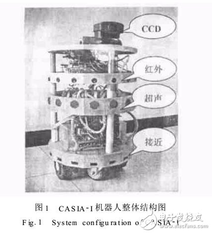 基于移動機器人的非視覺傳感器的應(yīng)用設(shè)計