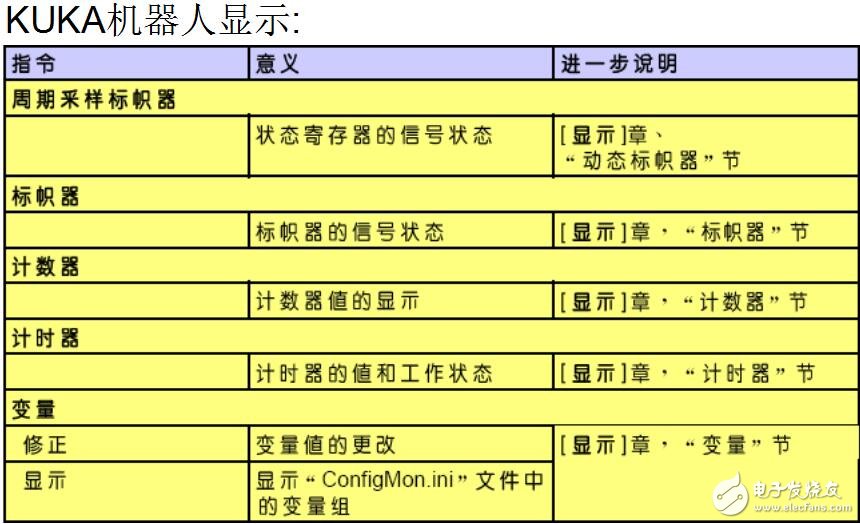 KUKA機器人應用及系統概述