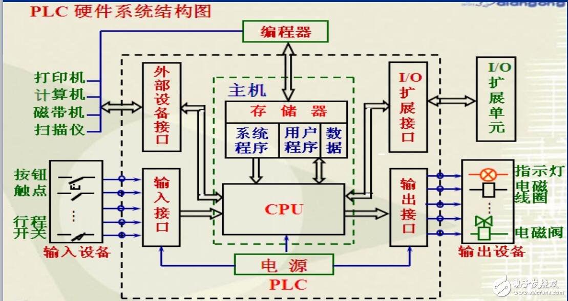 DCS控制算法