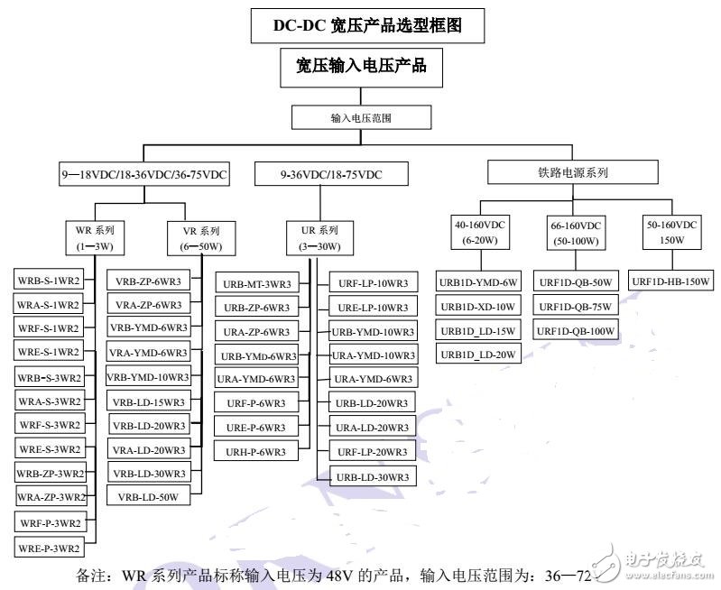 基于DC/DC寬壓電源模塊的應(yīng)用及測試