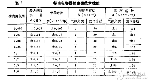 JJG183-92標準電容器