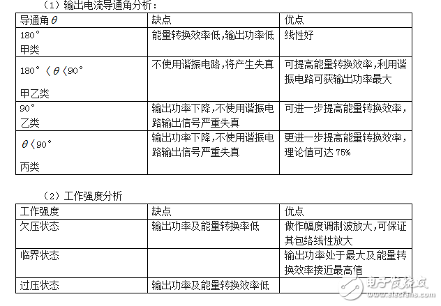 2017年春廣播電視發(fā)送技術課程第一次作業(yè)