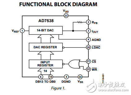 LC2 MOS微處理器兼容的14位數(shù)模轉(zhuǎn)換器AD7538數(shù)據(jù)表