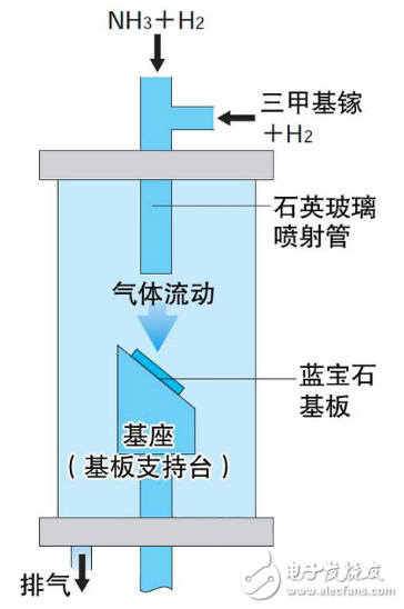 藍色LED發光技術的研發（下）