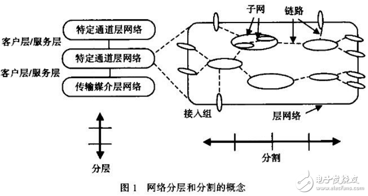 光通信技術與OTN的主要技術及其發展