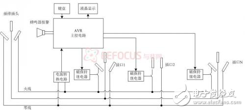 智能節能插排的系統解決方案