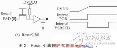 Reset的相關(guān)應(yīng)用與設(shè)計分析